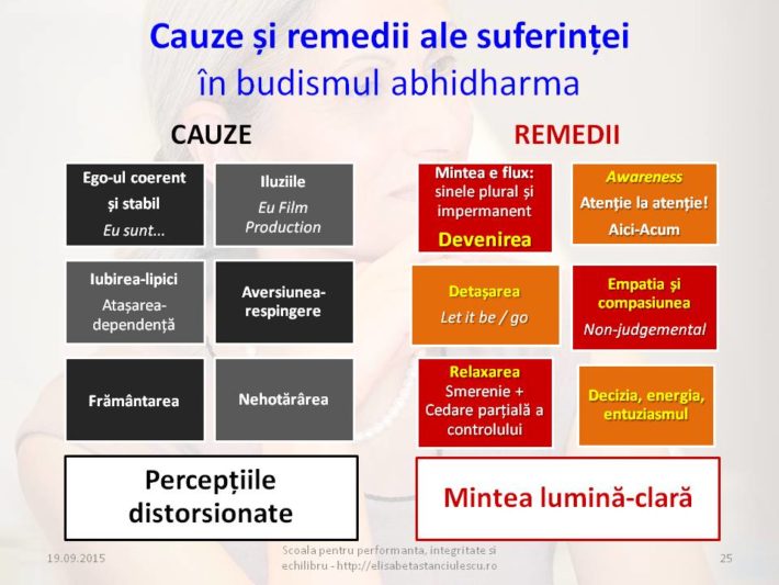 Budism-cauze-si-remedii-ale-suferintei